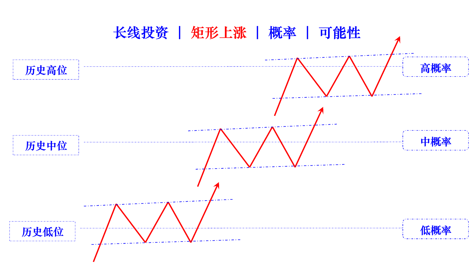 rectangle rising cn